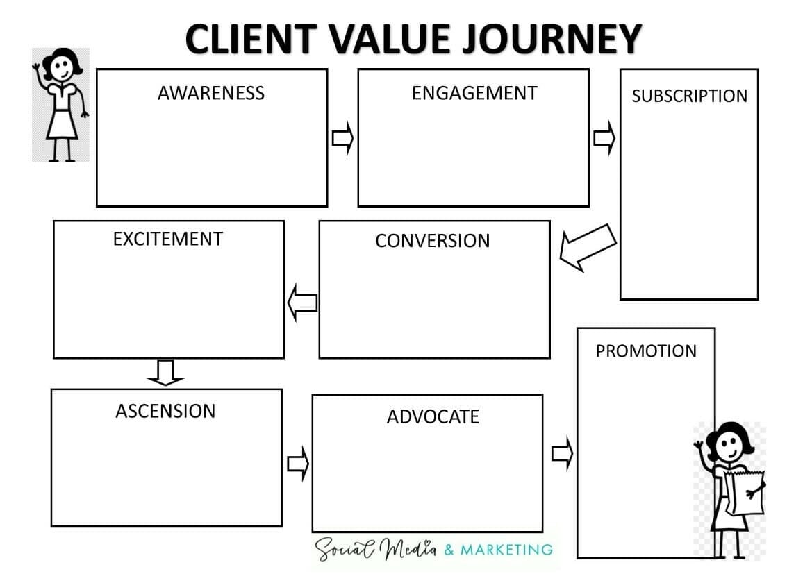 customer journey map