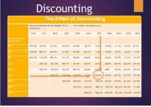 discounting schedule